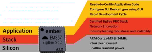 Ember ZigBee light link platform Ember ZigBee light link platform